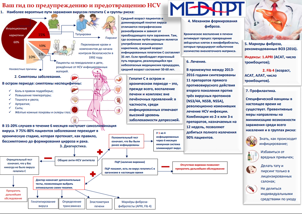 Операция при гепатите с. Пути инфицирования человека вирусом гепатита с:. Диета для больных с вирусным гепатитом.