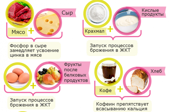 Можно ли яйца при поносе. Несочетанные продукты. Самые несочетаемые продукты. Не совместимы продукты. Таблица несовместимых продуктов питания.