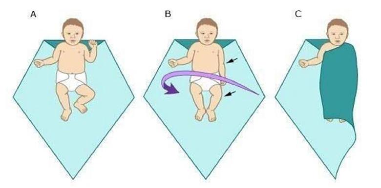 Широкое пеленание новорожденного в картинках
