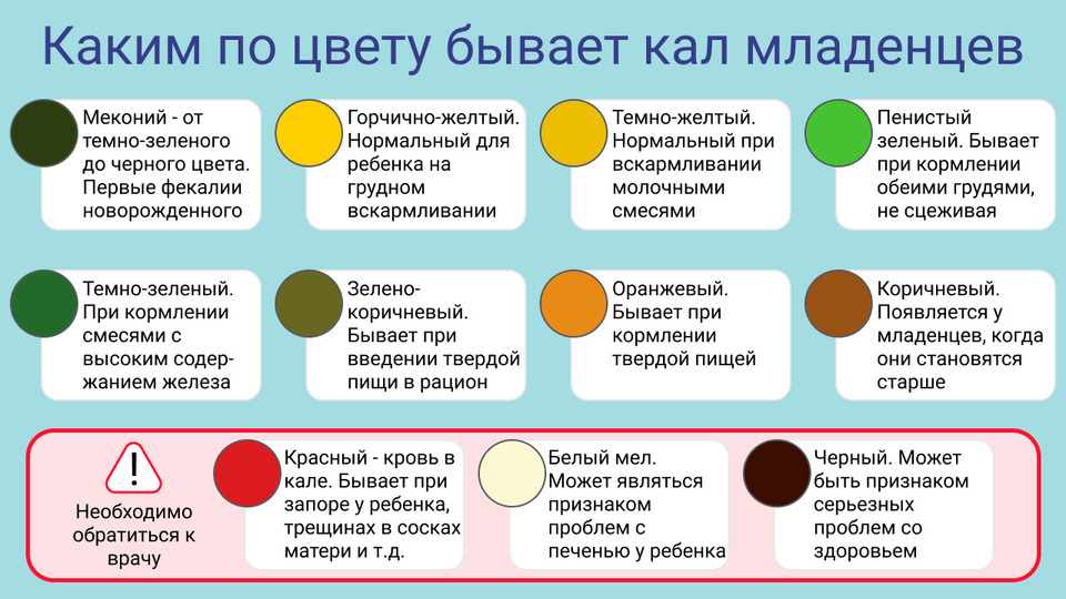 Зеленый стул у грудничка: как понять причины и быстро помочь малышу