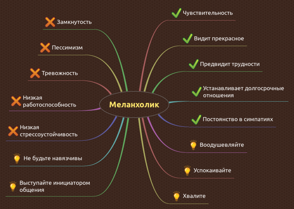 Как имя влияет на характер человека: Мудрость в каждой букве