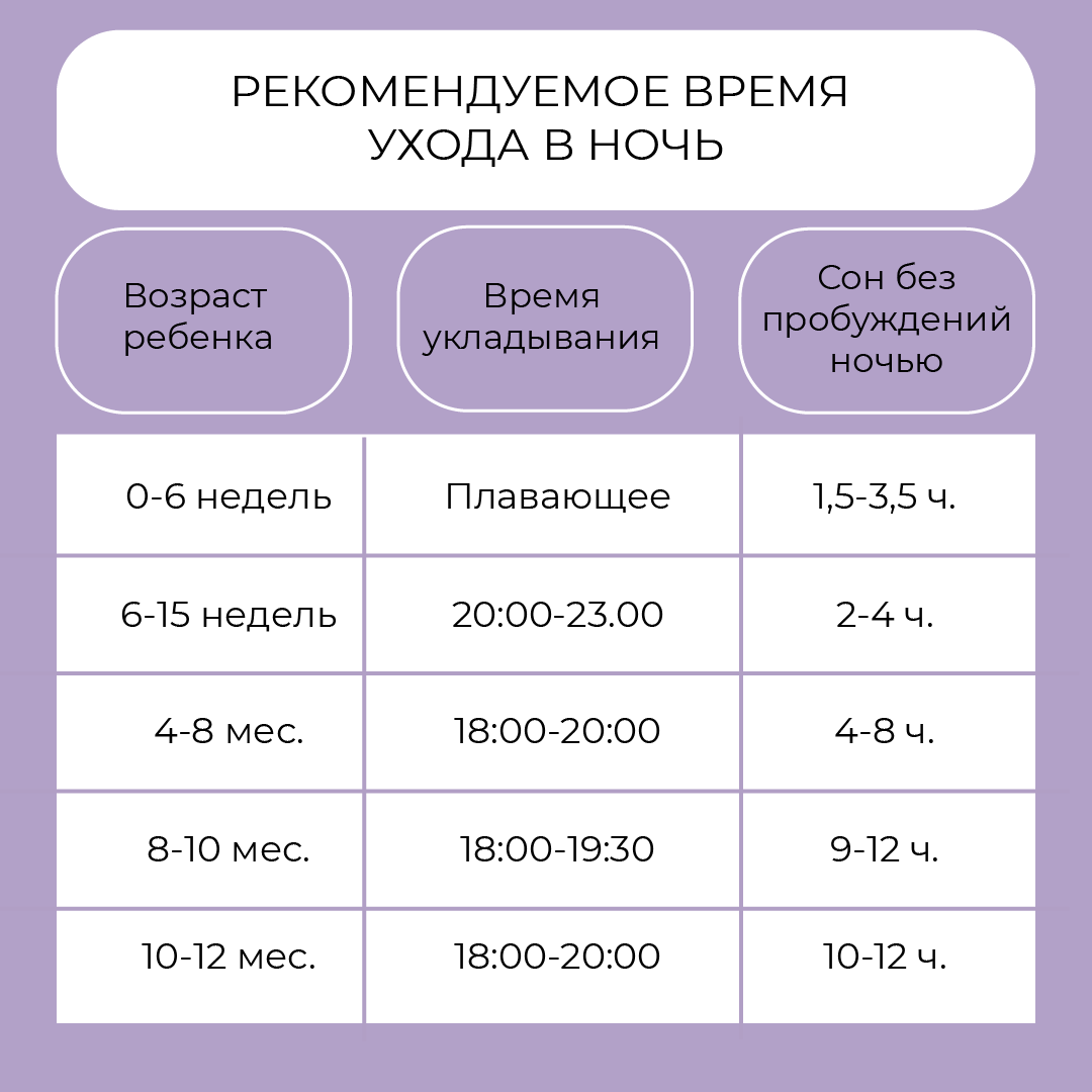 Во сколько укладывать спать грудничка в 2 месяца: Секреты крепкого сна малыша