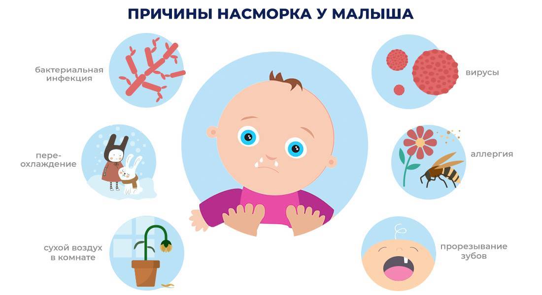 В 4 месяца насморк у малыша: Что нужно знать родителям
