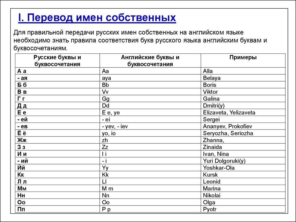 Перевод презентации на русский