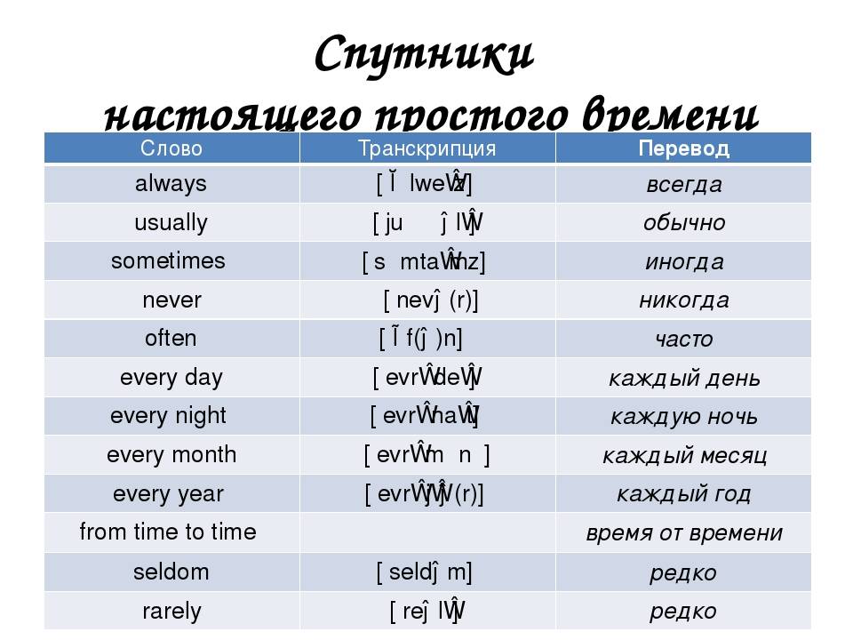 Карта перевод с русского на английский