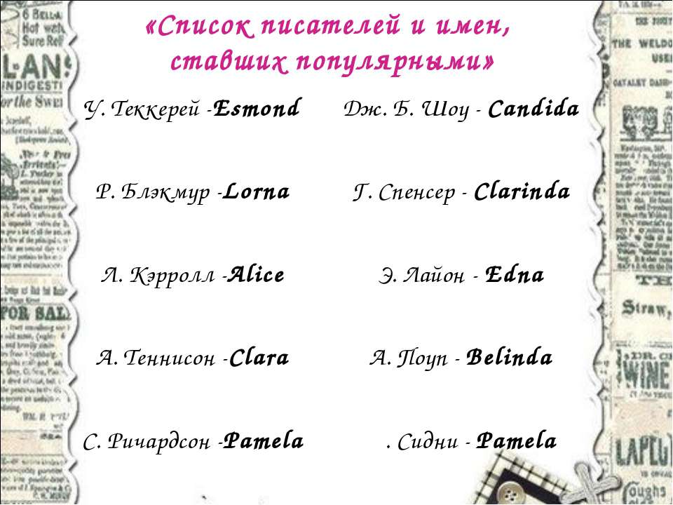 Список женских английских. Русские имена на английском. Русско английские имена. Женские имена английские список. Список английских имен.