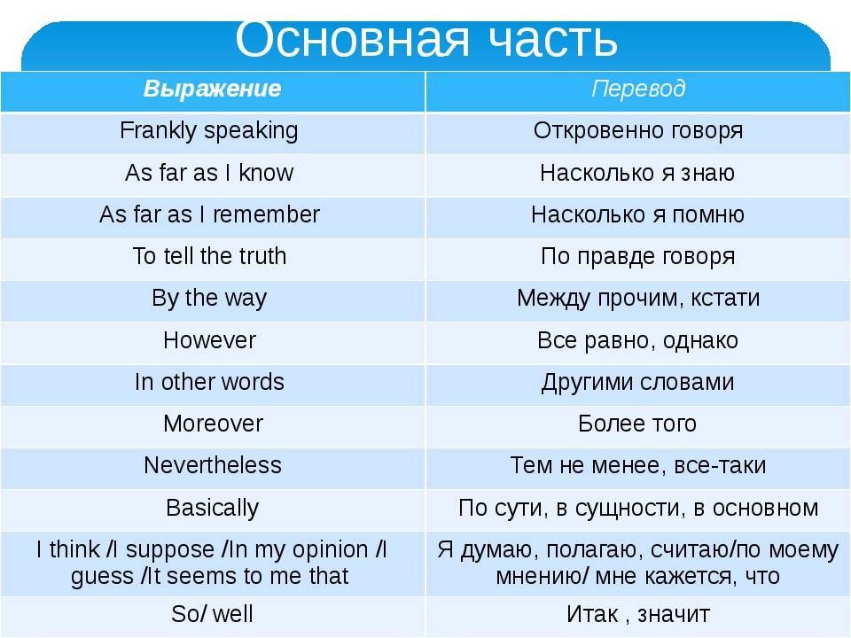 Говорить перевести. Вводные фразы на английском. Фразы клише на английском. Речевые клише в английском языке. Фразы клише английский язык.