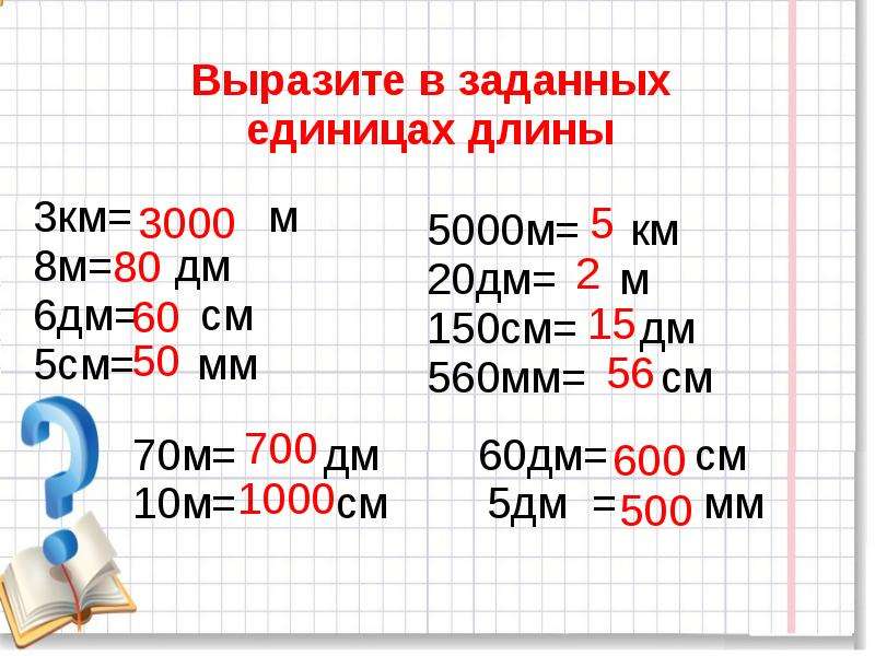 Как перевести миллиметры в сантиметры: Простая математика для всех