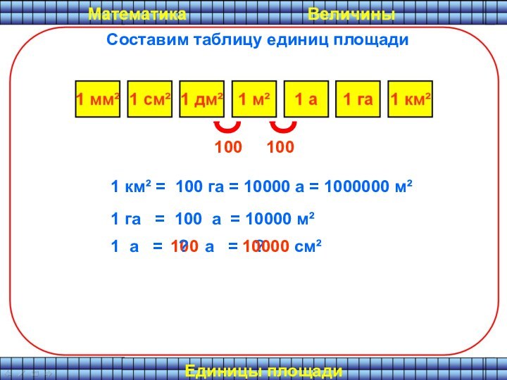 Как перевести миллиметры в сантиметры: Простая математика для всех