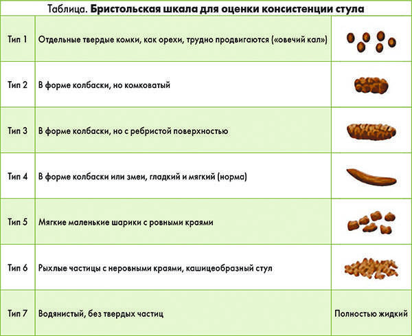 Зеленый стул у грудничка: тревожный признак или норма