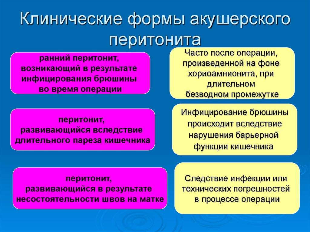 Постоянно после. Формы акушерского перитонита. Клинические формы перитонита. Акушерский перитонит этиология. Патогенез акушерского перитонита.