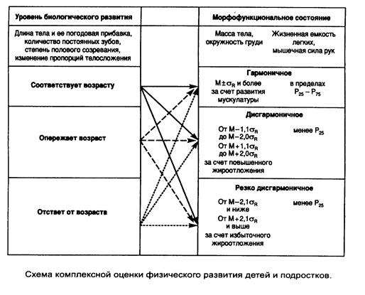 Как измерить развитие ребенка: Секреты комплексной оценки