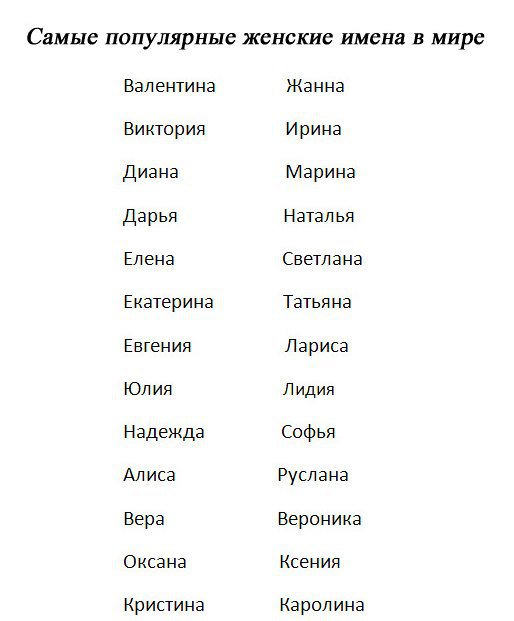 Какие царские имена. Список женских имён по алфавиту русские современные. Имена для девочек. Красивые имена для девочек. Имена для девочек редкие и красивые.