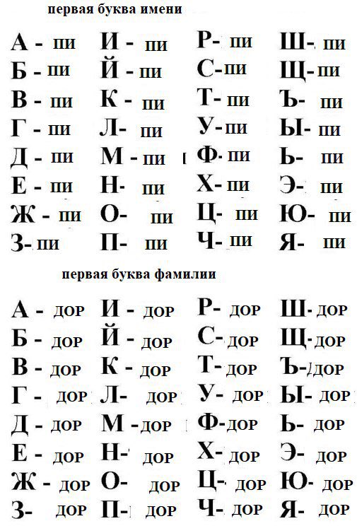 Имена из 3 букв. Имена на букву а. Имена на букву ч. Имя на букву ч русское. Имя на букву ц.