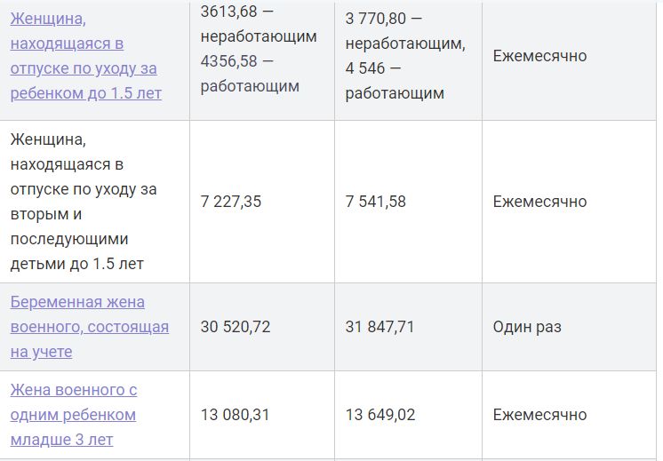 Проект беременна в 16 сколько платят за участие в программе