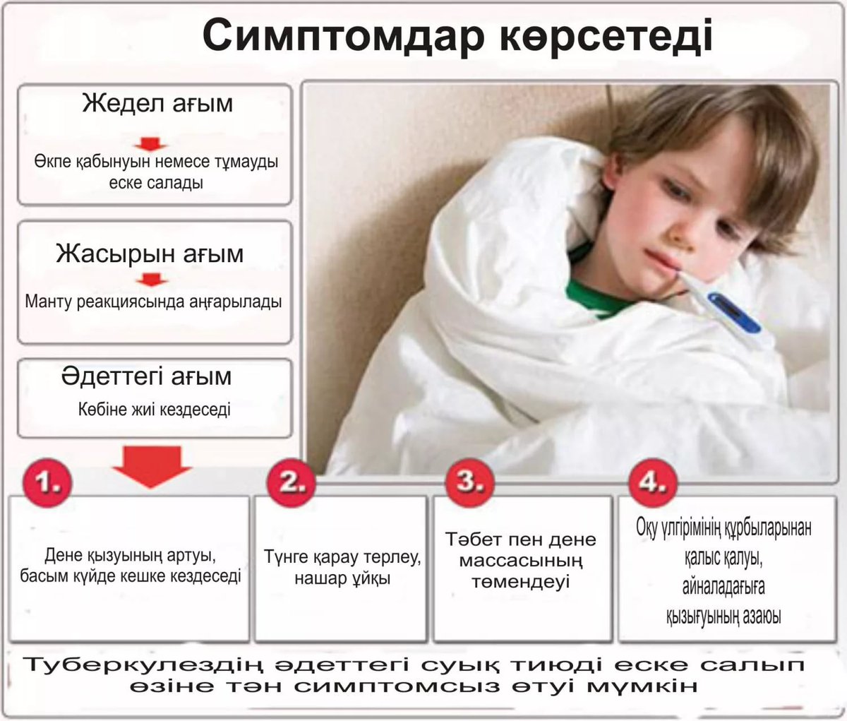 Сон грипп. Туберкулёз симптомы у детей. Проявление туберкулеза у детей.