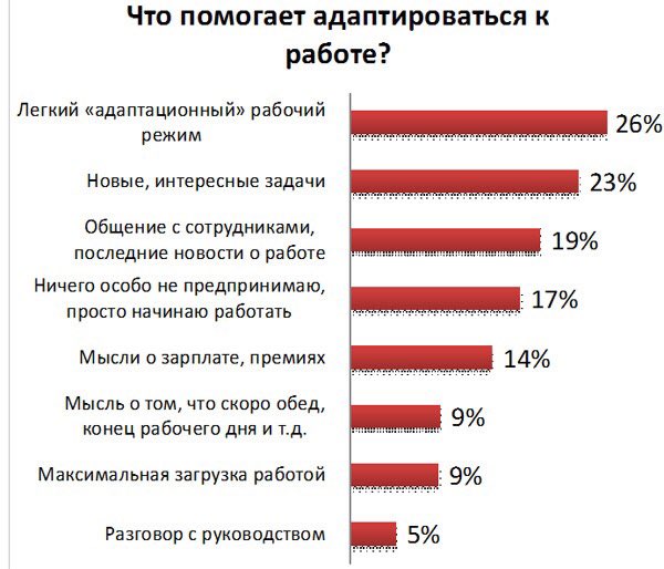 С первым рабочим днем после праздников картинки прикольные