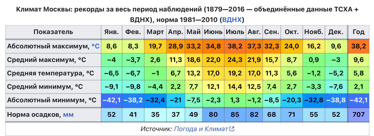 Температура кызыл