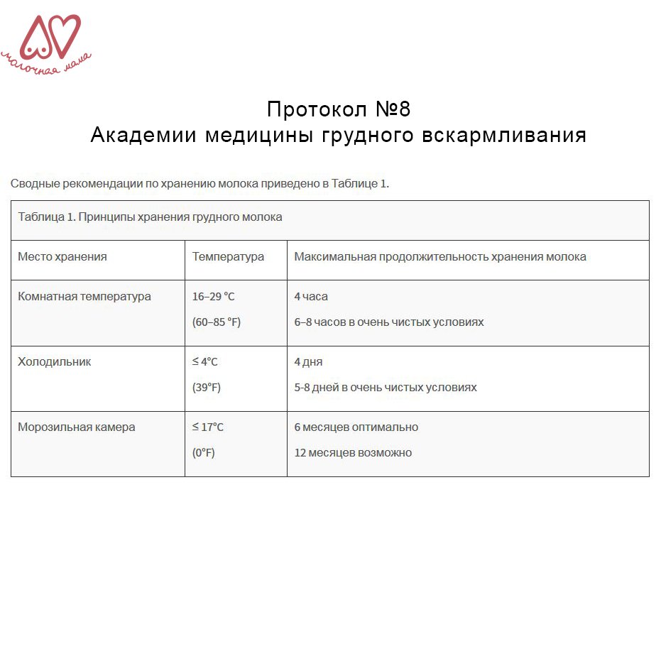 Сколько хранится молоко при комнатной температуре грудное