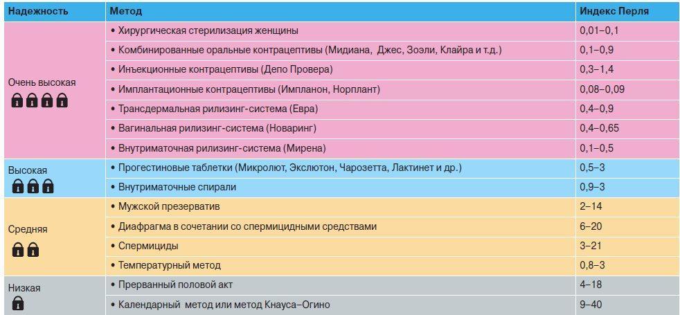 План по оплодотворению девушек