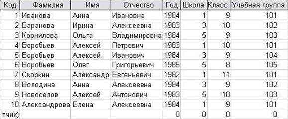 Румынские имена. Таблица фамилия имя отчество. Список фамилий имен и отчеств. Список людей. Таблица с именами и фамилиями.