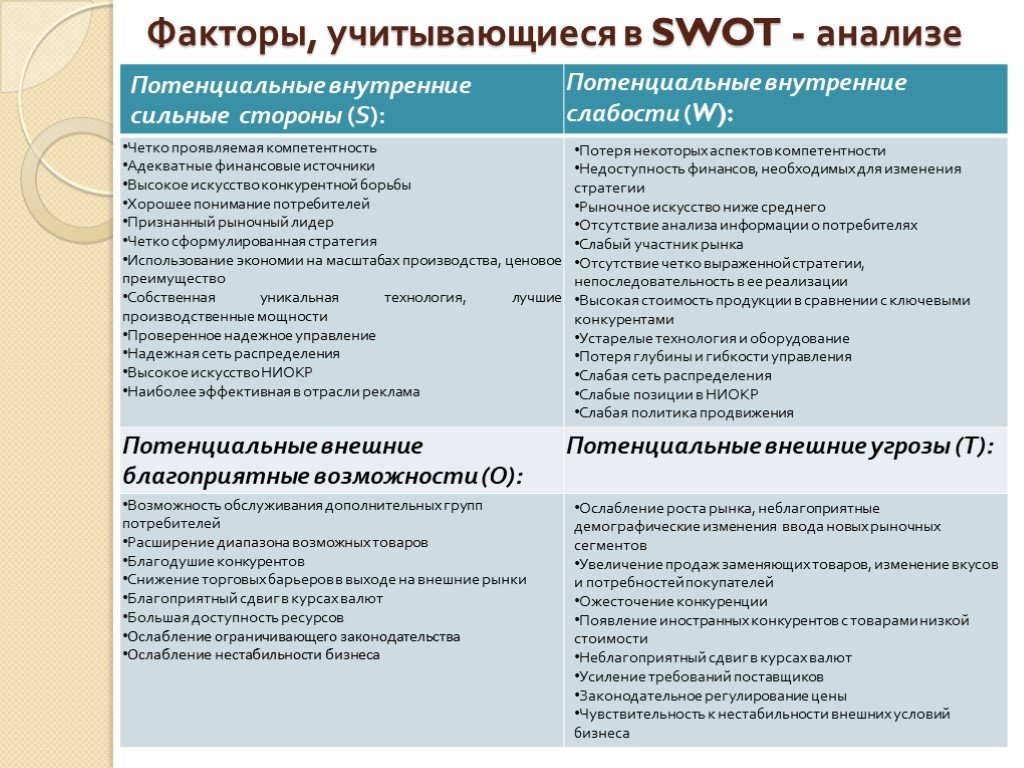 Как проверить свои слабые стороны: Тест на недостатки раскроет ваш потенциал