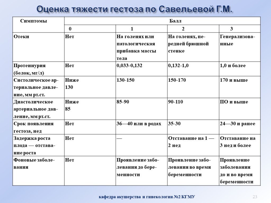 Баллы беременности