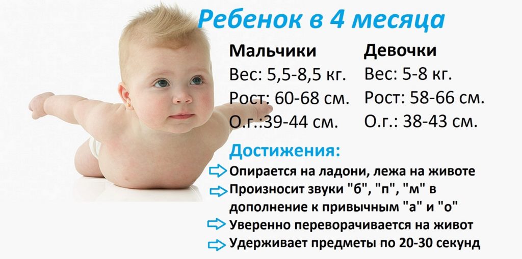 Развитие ребенка в год и 5 месяцев