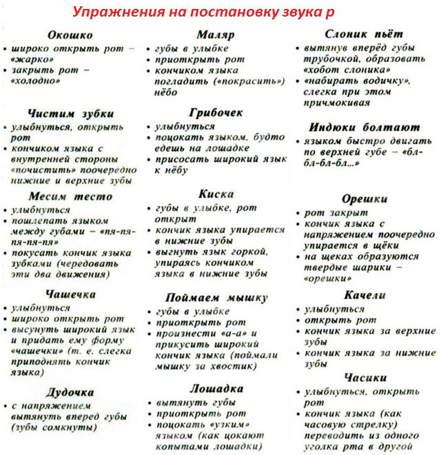 Как помочь ребенку произносить звук «Р» правильно: Секреты логопедов на видео