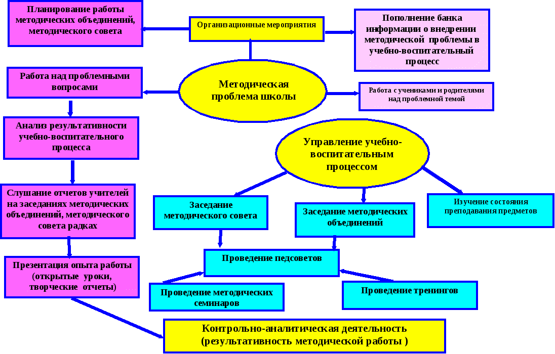 Как помочь дошкольнику управлять своим поведением: Секреты развития произвольной регуляции