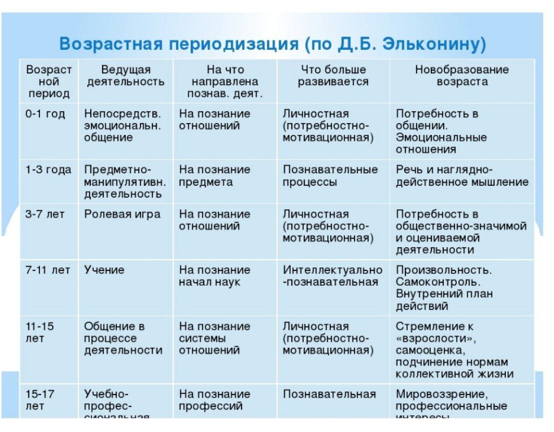 Как раскрыть потенциал ребенка: Секреты эмоционального развития дошкольников