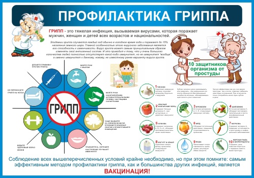 Профилактика простудных заболеваний картинки для детей