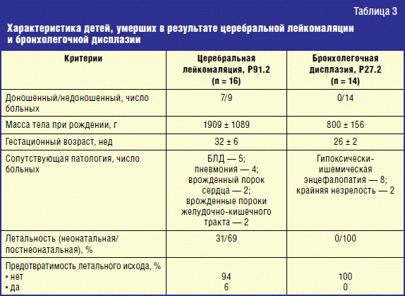 Лейкомаляция головного мозга у новорожденных. Дети с диагнозом перивентрикулярная лейкомаляция. Церебральная лейкомаляция. Лейкомаляция 1 степени у новорожденного.