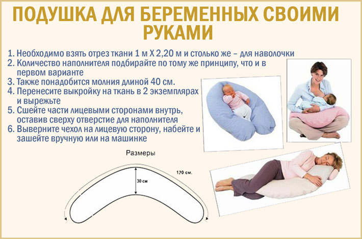 Подушка со скольки месяцев можно. Подушка для беременных. Шьем подушку для беременных. Подушка для беременных выкройка. Ортопедическая подушка для беременных.