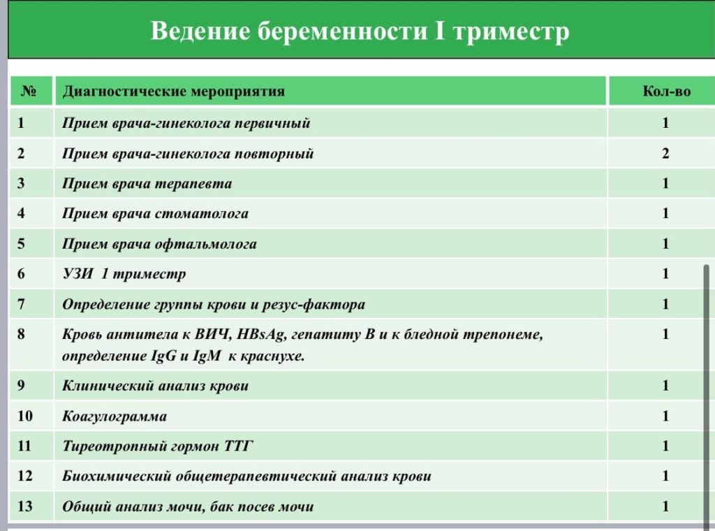 План ведения беременности в женской консультации по приказу 1130н