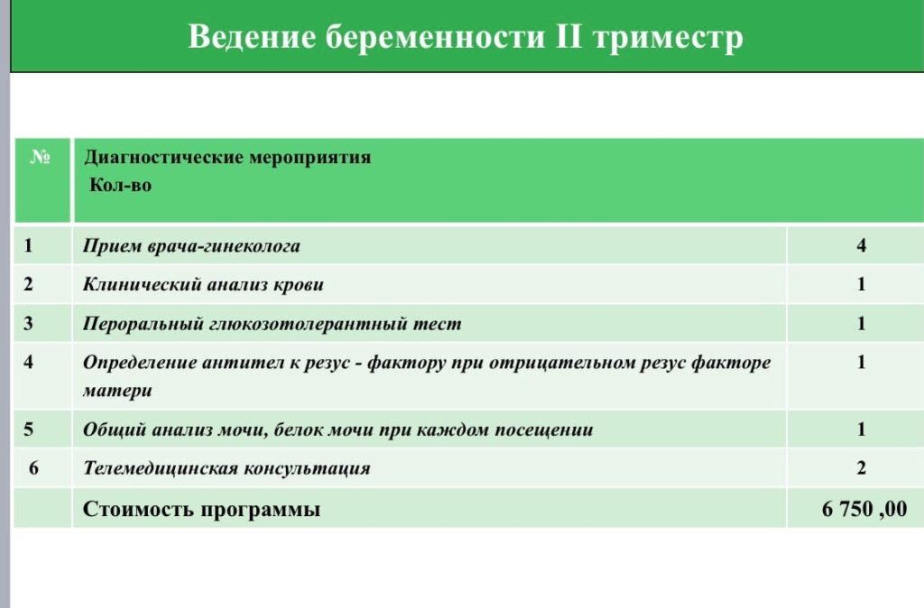 План ведения беременности в женской консультации