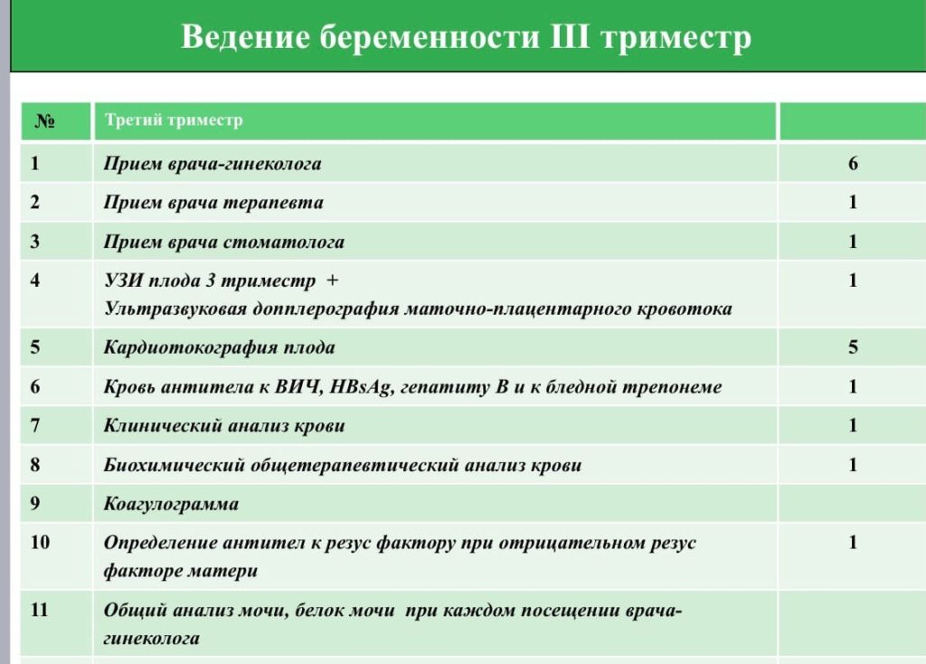 План ведения беременности в женской консультации