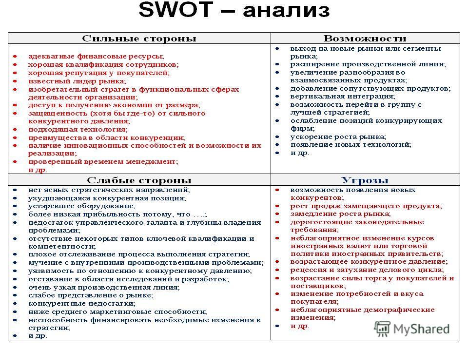 Как проверить свои слабые стороны: Тест на недостатки раскроет ваш потенциал