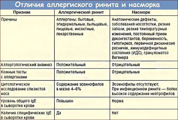 Как распознать аллергию у малыша до года: Неожиданные симптомы и решения