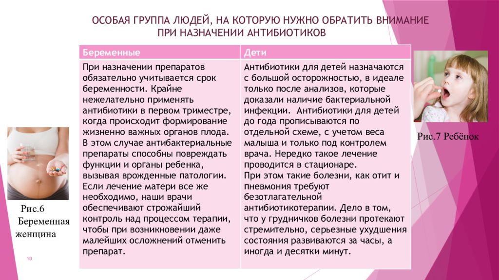 Беременность и антибиотики: как безопасно лечиться будущей маме