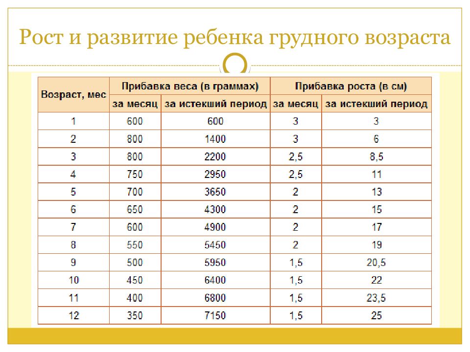 Как происходит развитие девочек по месяцам: Секреты гармоничного роста