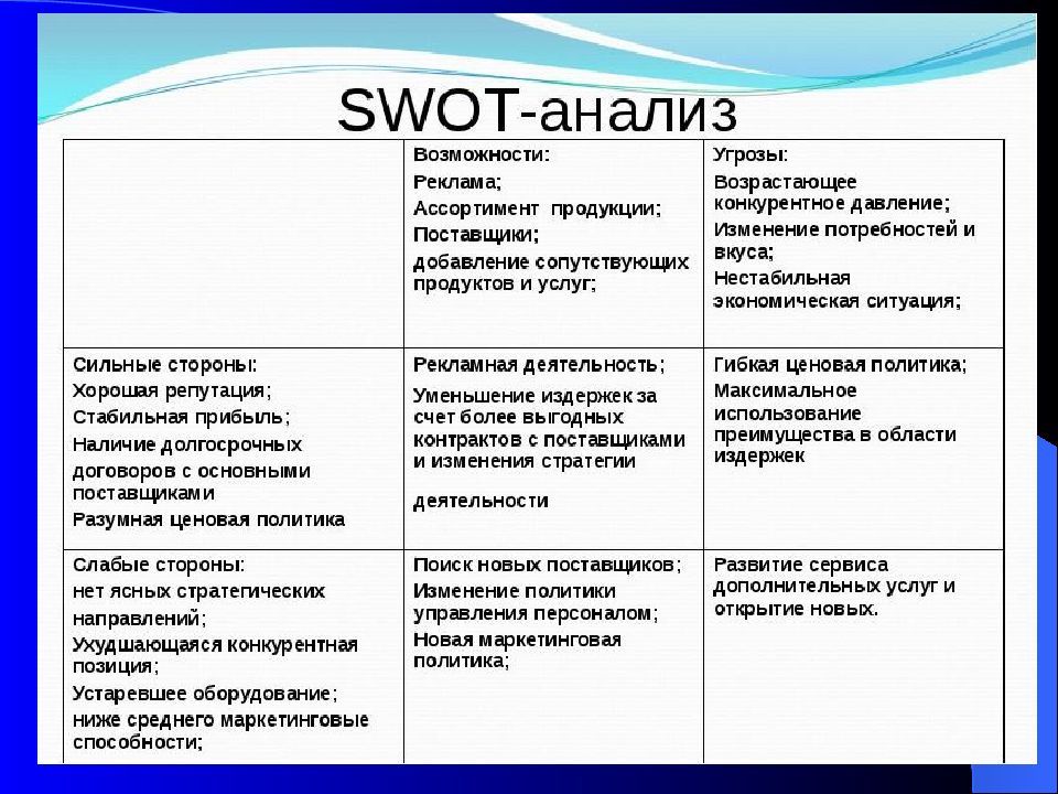 Как проверить свои слабые стороны: Тест на недостатки раскроет ваш потенциал