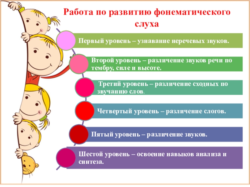 Обследование фонематического слуха у детей презентация