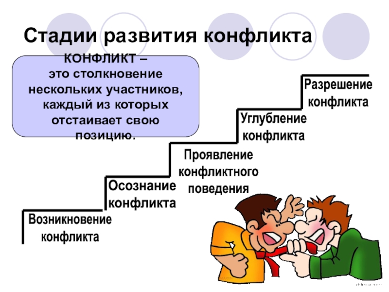 Конфликты в обществе презентация