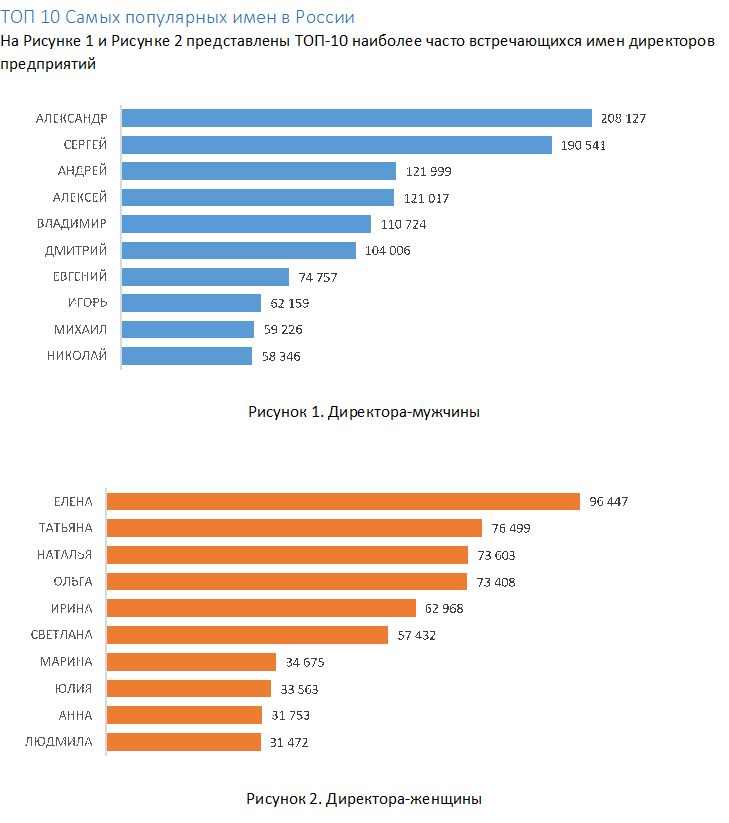 Карта самых популярных имен