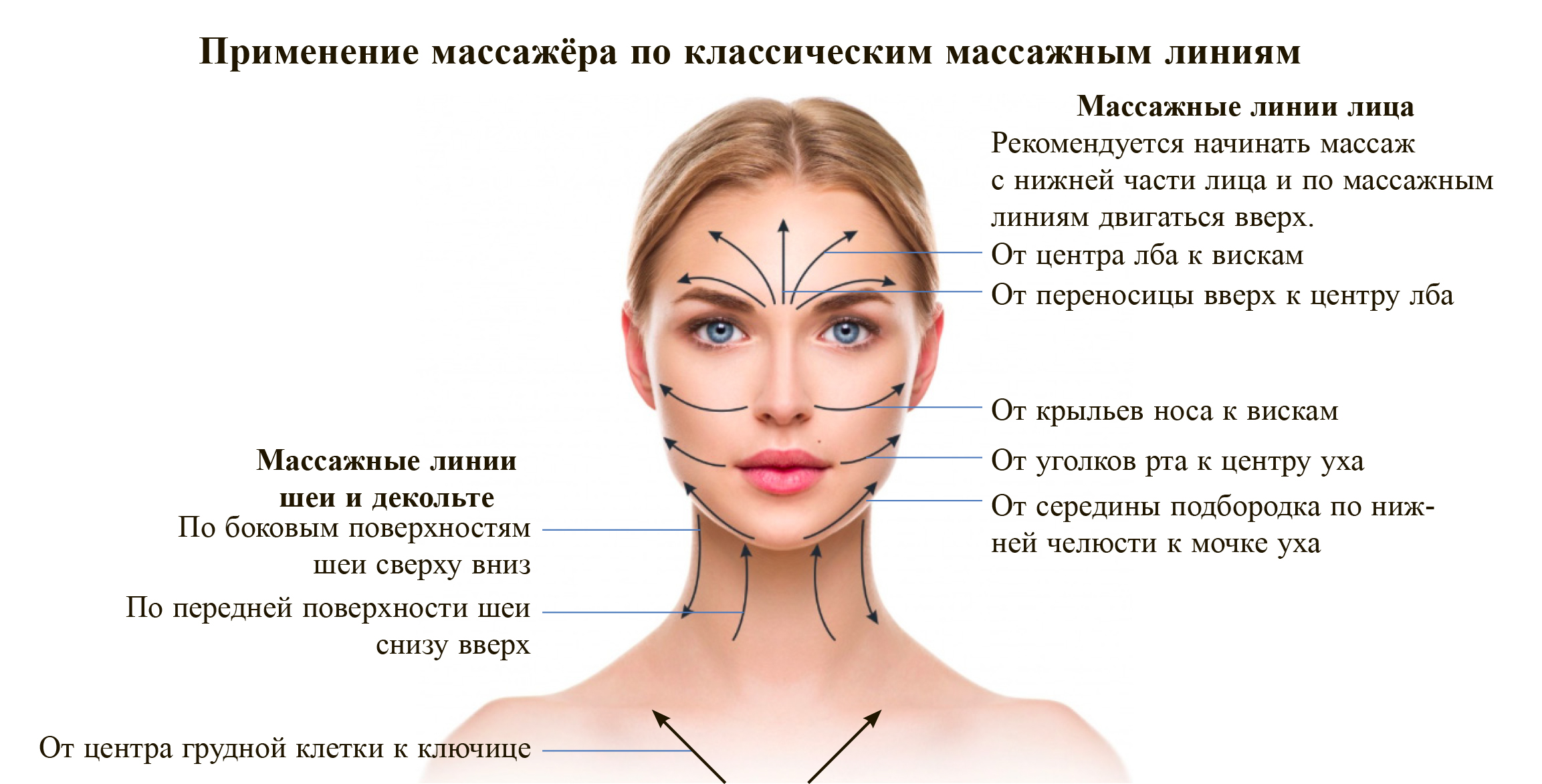 Как омолодить лицо без операции: Секреты косметического массажа