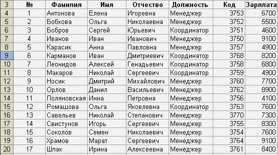 Все фамилии которые есть в россии. Фамилия имя отчество список. Список имен и фамилий. Фамилии и имена людей список. Фамилии имена и отчества людей список.