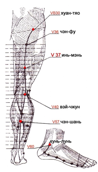 Ишиас карта смп