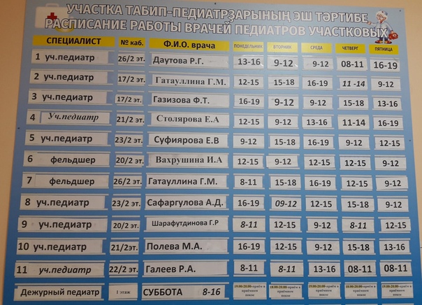 Поликлиника 2 терапевтов участковый врач. Расписание участковых педиатров. Педиатр детская поликлиника. График педиатров. Расписание работы участковых педиатров.