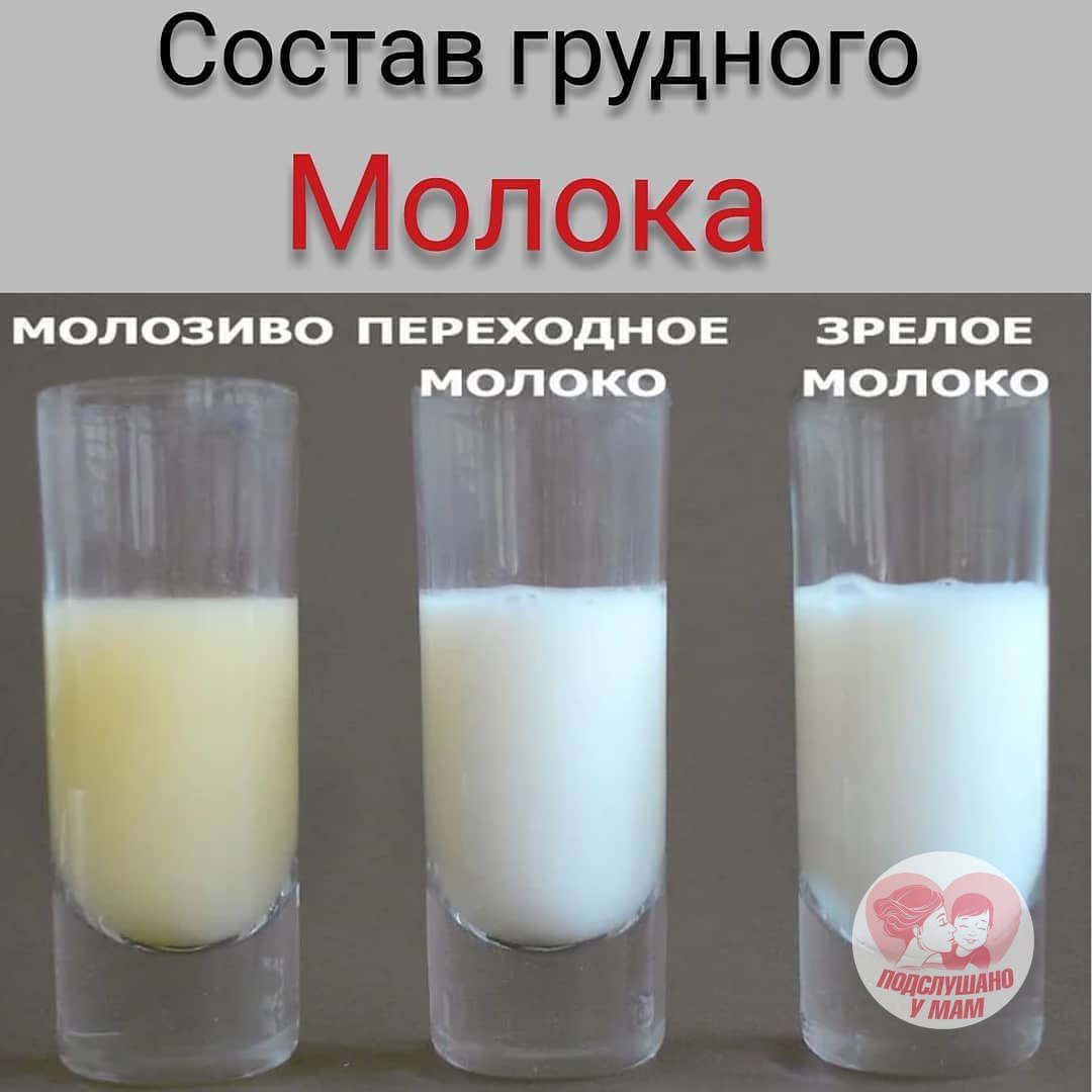 Молозиво на сосках